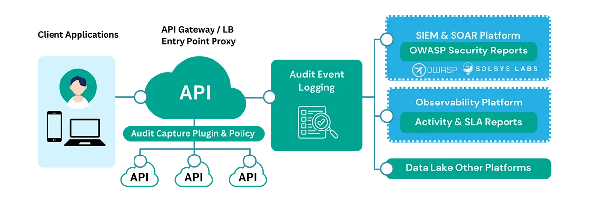 api monitoring approach