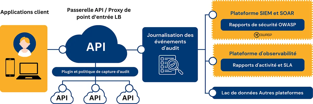 api monitoring