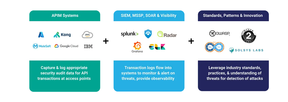 api security siem tools